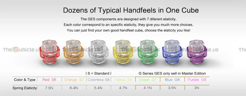 Gans 356 Air GES Spring Set (G-Series) - Image 2