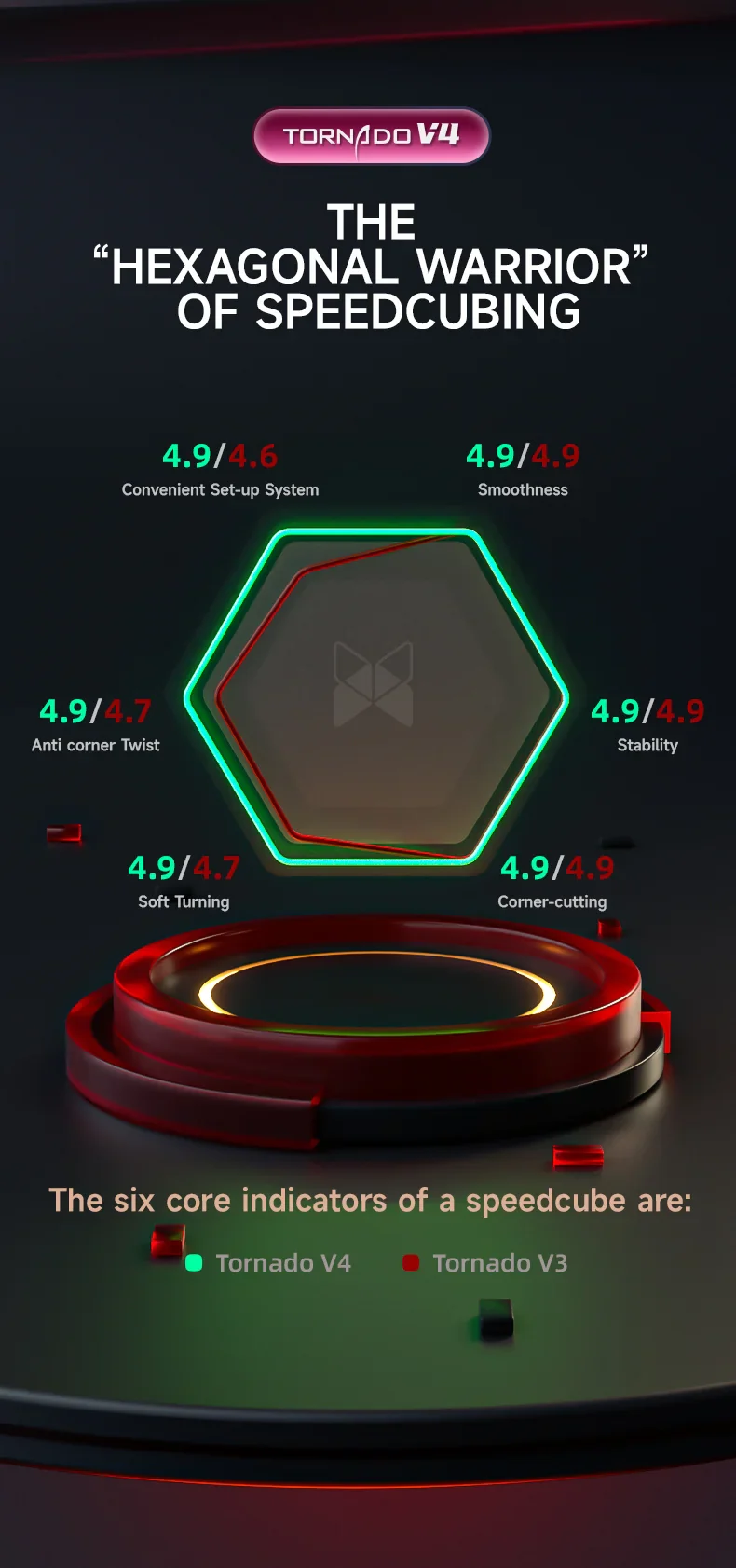 X-Man Tornado V4 3x3 (Flagship) - PiCube Special Edition - Image 9