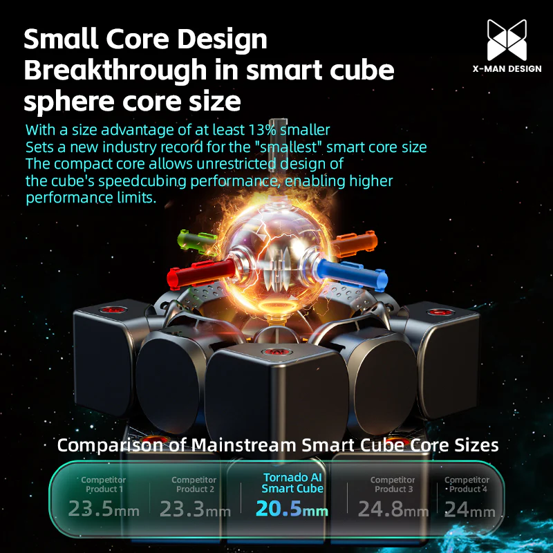 X-Man Tornado V4 AI 3x3 UV (with Power Bank) - Image 5