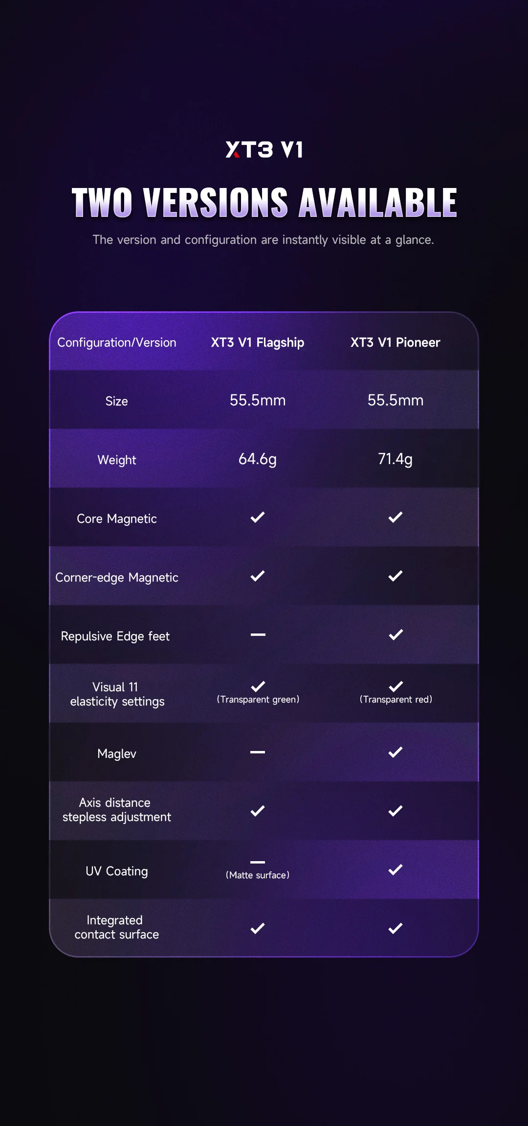 X-Man XT3 V1 3x3 (Flagship) - Image 12