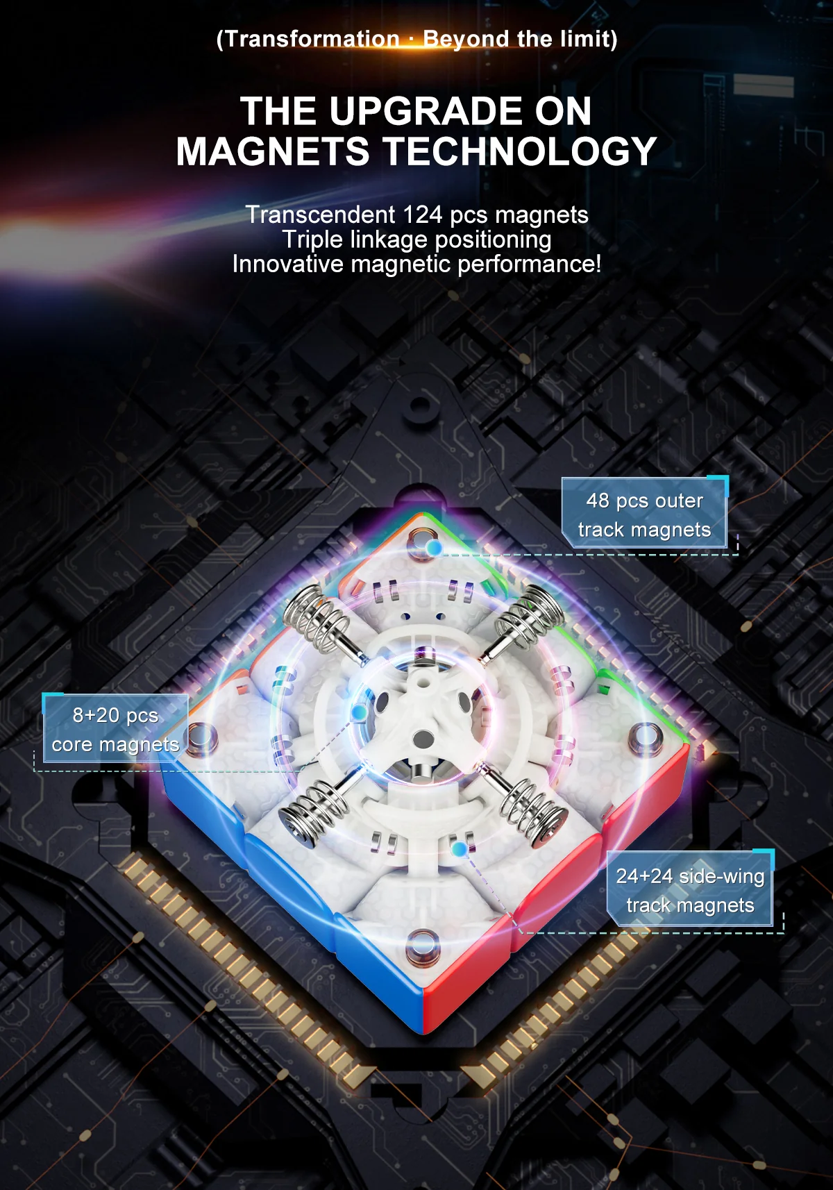 YJ Meta3 3x3 (8-Magnet Ball-Core + UV) - Image 7